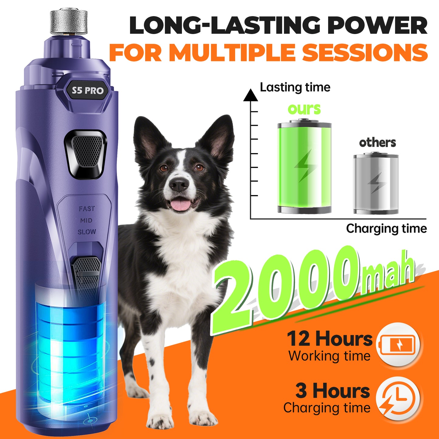 LOPSIC Whisper Quiet Dog Nail Grinder Set with  Low Vibration, Stress Free, 2 LED Lights and 3 Grinding Wheels AMAZON CHOICE!