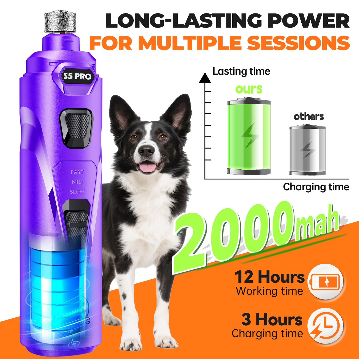 LOPSIC Whisper Quiet Dog Nail Grinder Set with  Low Vibration, Stress Free, 2 LED Lights and 3 Grinding Wheels AMAZON CHOICE!