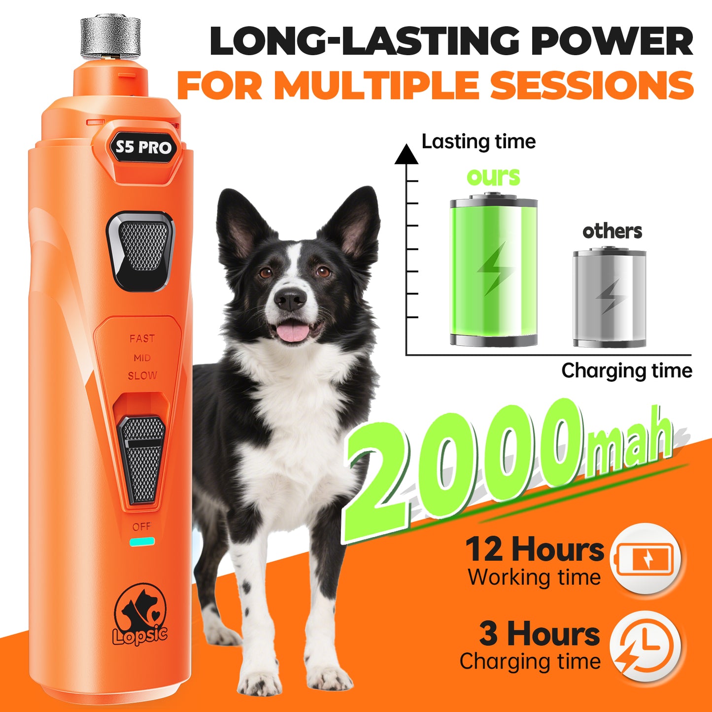 LOPSIC Whisper Quiet Dog Nail Grinder Set with  Low Vibration, Stress Free, 2 LED Lights and 3 Grinding Wheels AMAZON CHOICE!